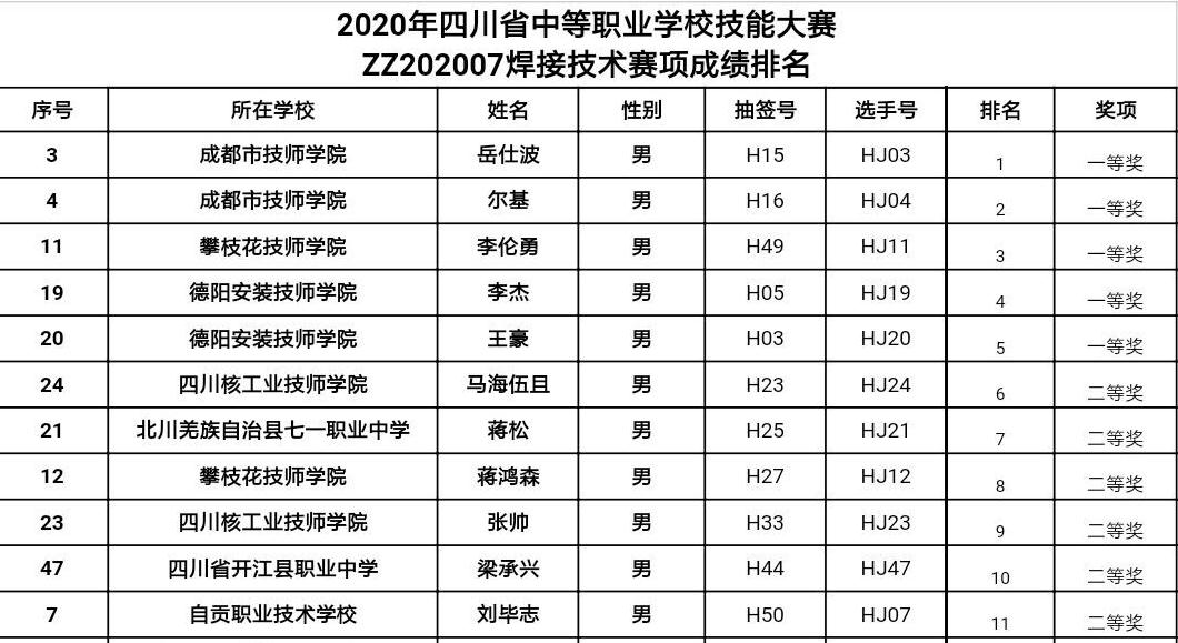 刻苦训练基本功，技能大赛展实力