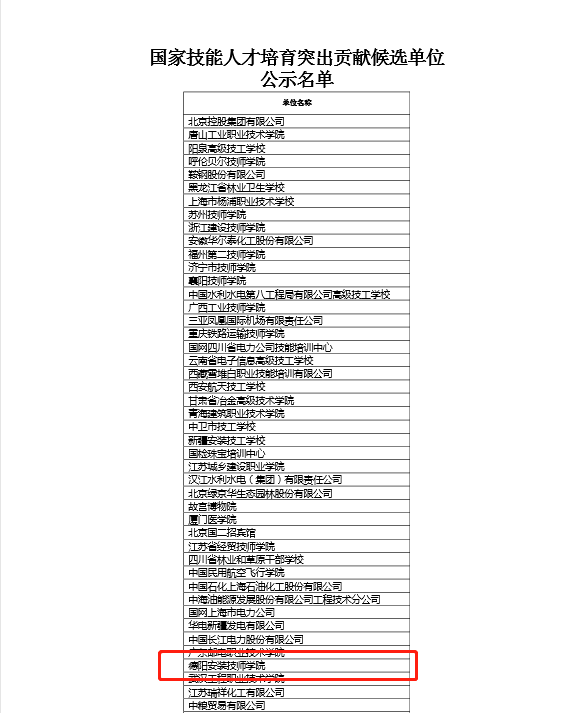 全国56家“国家技能人才培育突出贡献候选单位”，德阳安装技师学院上榜